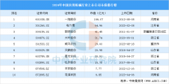<b>2024年中国农用机械行业上市公司市值排行榜（附</b>